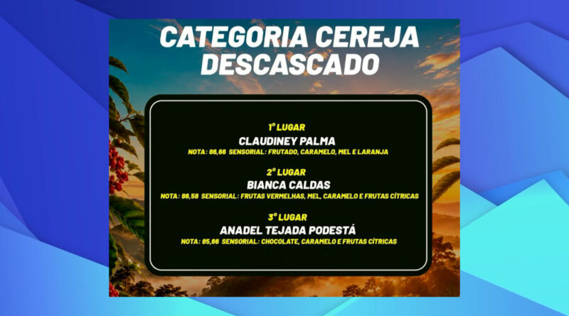 Concurso de cafés